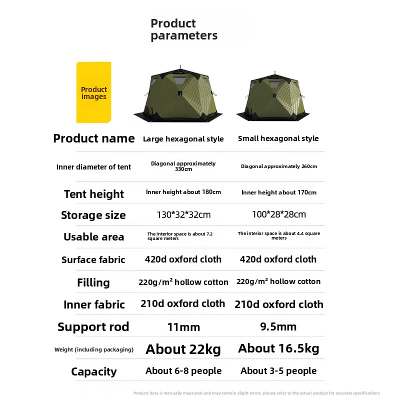 Sześciokątny namiot do wędkowa – Fishing Equipment You Need recenzja i cena